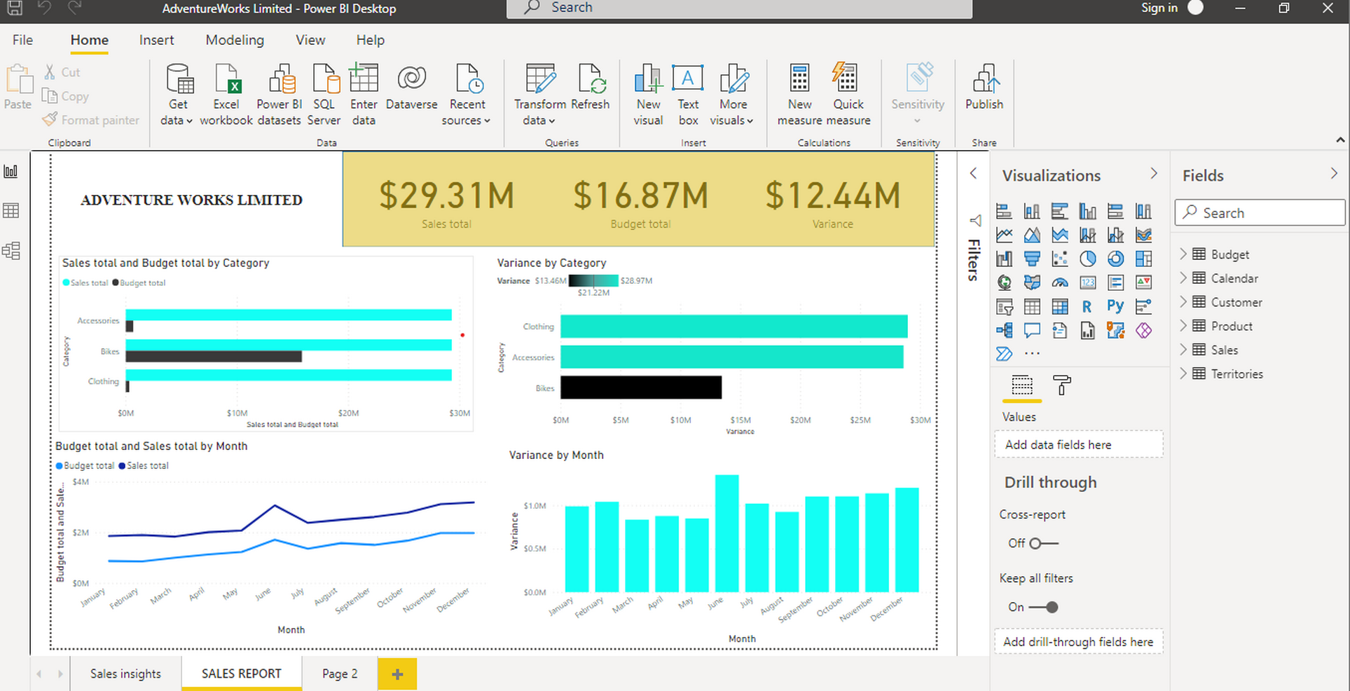 Power Bi Report