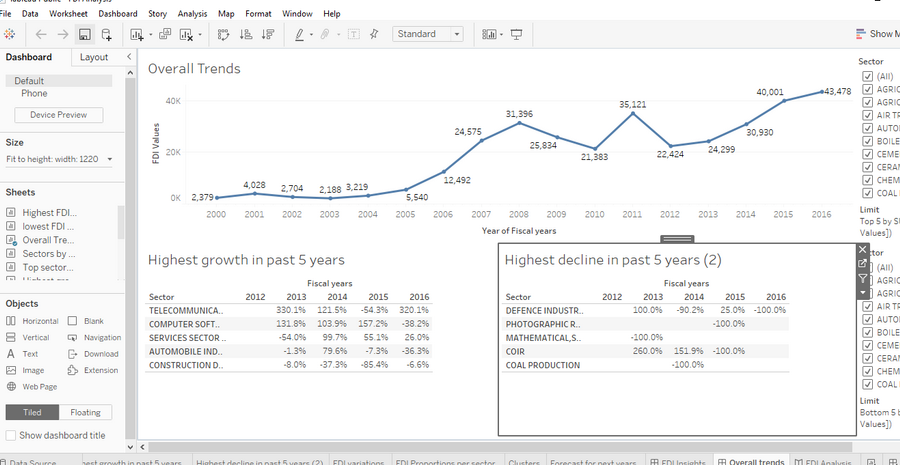 Power Bi Report