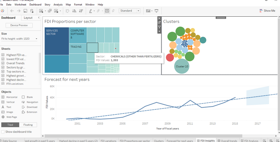 Power Bi Report